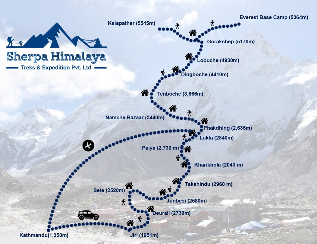 Everest Tradition Route Trek from Jiri| The first route
