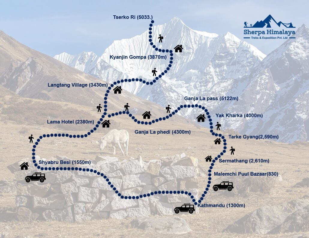 Langtang Valley Trek with Ganja la Pass | Best package for 2023