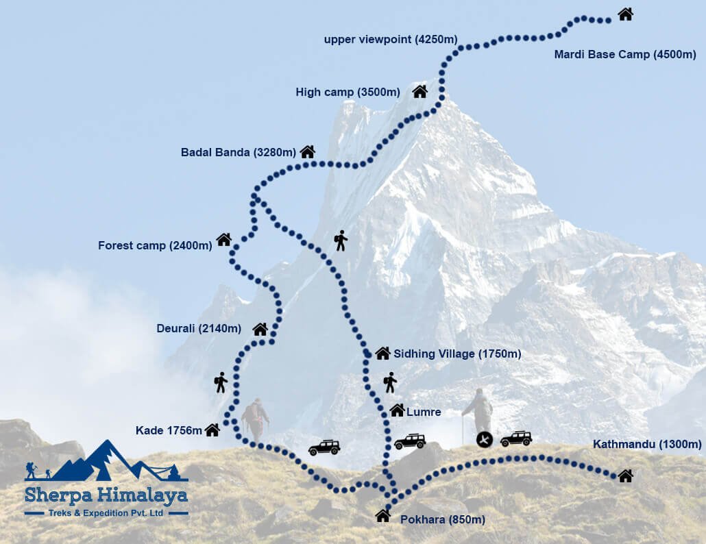 Mardi Himal Trek | Best Short, and quiet trial in Annapurna Region 2024